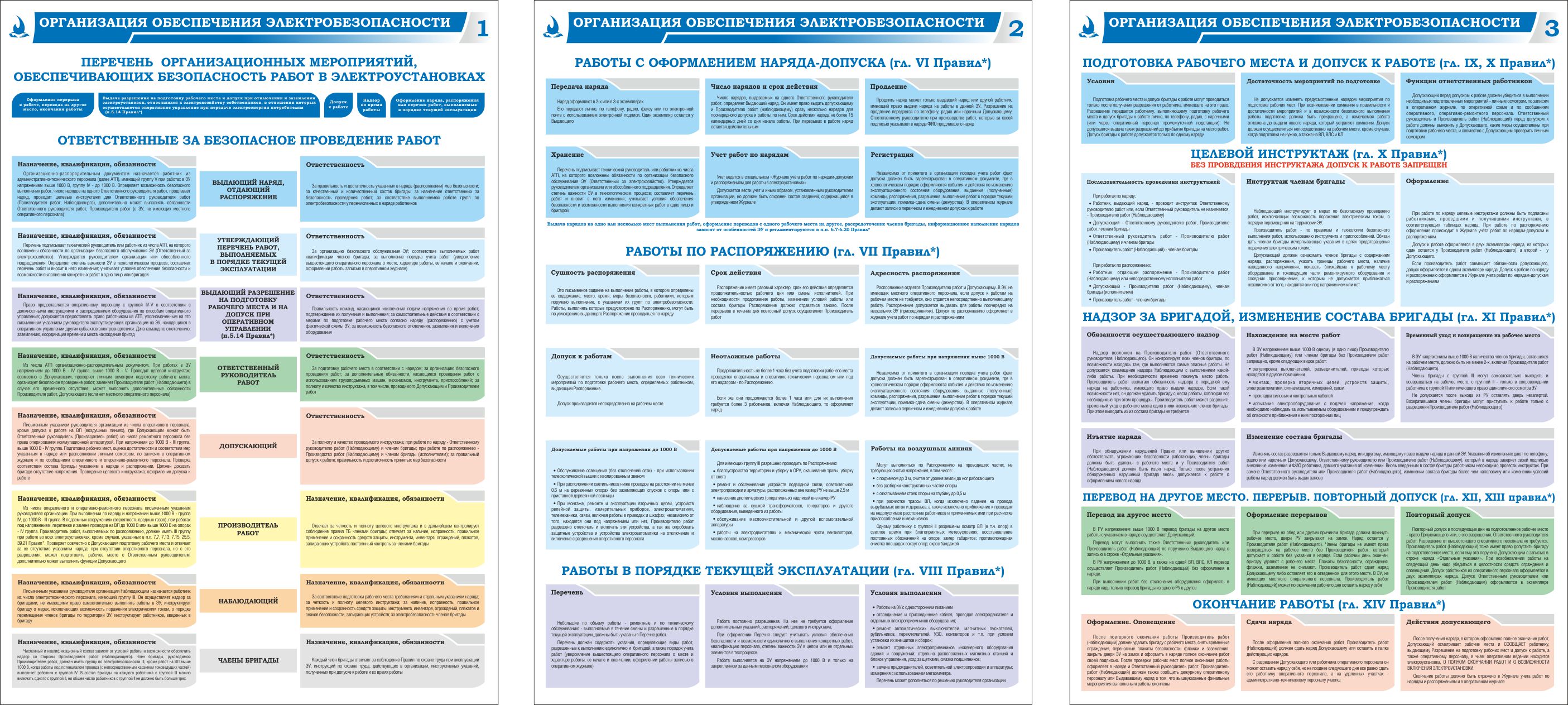 Организация обеспечения. Организация обеспечения электробезопасности. Комплект плакатов 