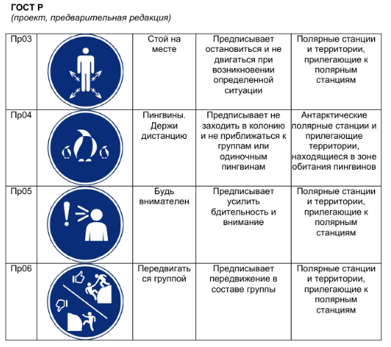 Предварительная редакция ГОСТ Р-2