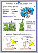 Плакат по охране труда Источники питания постоянного тока. Сварочный преобразователь